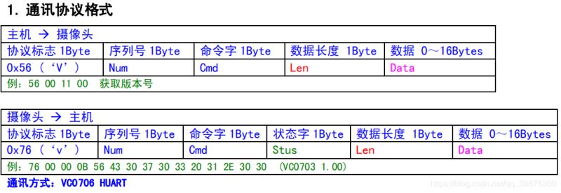 python怎么实现串口通信