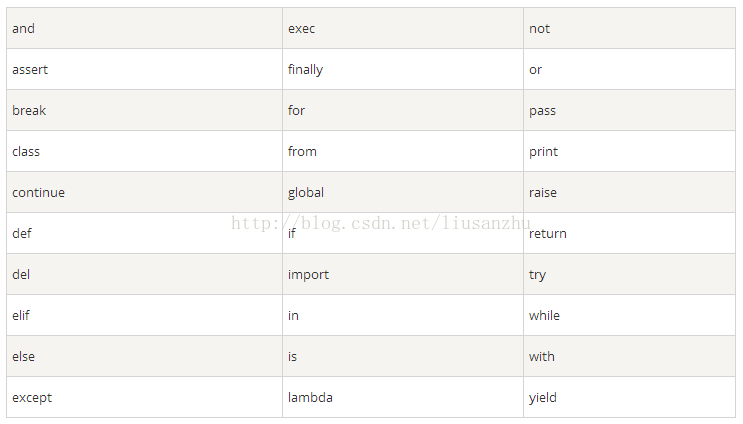 python入门之基础语法学习笔记