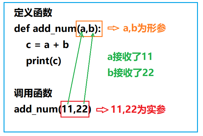 Python函数参数分类的详细解析