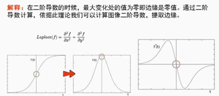 opencv中python图像梯度的示例分析