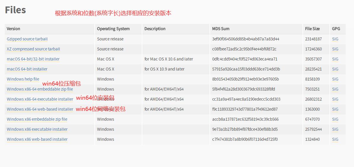 Python和Anaconda和Pycharm安装的示例分析