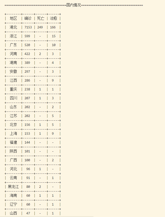 Python实现实时数据采集新型冠状病毒数据实例