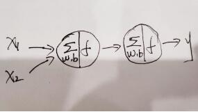 Tensorflow如何實(shí)現(xiàn)XOR運(yùn)算的方式