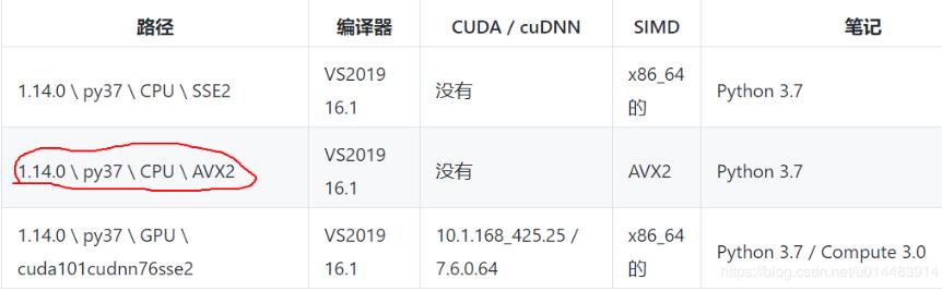 Tensorflow不支持AVX2指令集的解决方法