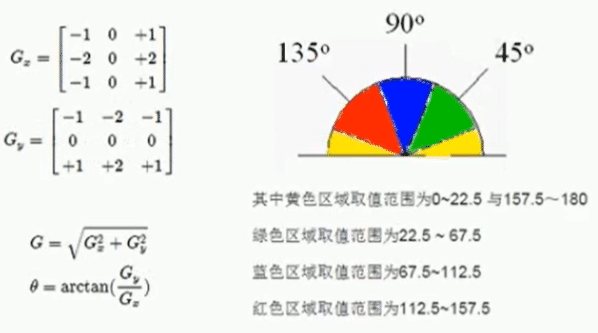 opencv python Canny边缘提取的示例分析