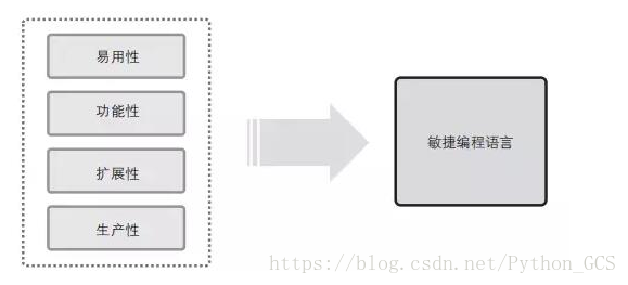 为什么黑客都用python(123个黑客必备的Python工具)