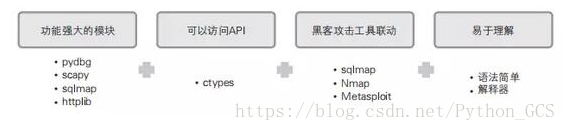 为什么黑客都用python(123个黑客必备的Python工具)