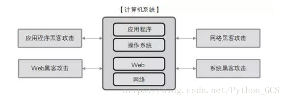 为什么黑客都用python(123个黑客必备的Python工具)