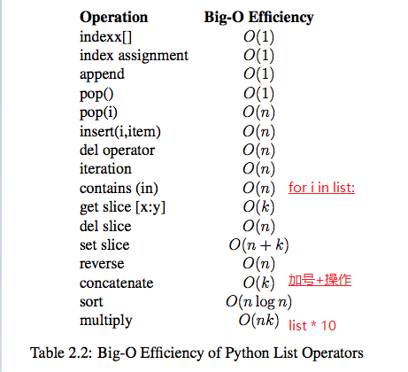 Python中内置类型性能的示例分析