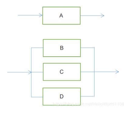 tensorflow获取预训练模型某层参数并赋值到当前网络指定层方式