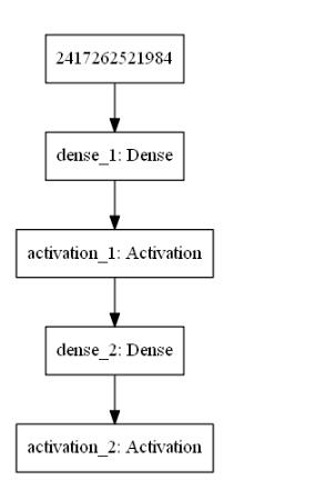 關(guān)于Keras模型可視化教程及關(guān)鍵問(wèn)題的解決