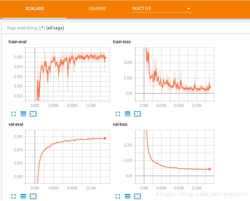 tensorflow入门:tfrecord 和tf.data.TFRecordDataset的使用