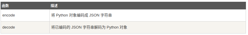 Python JSON编解码方式原理详解