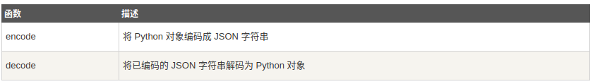 Python JSON編解碼方式原理詳解