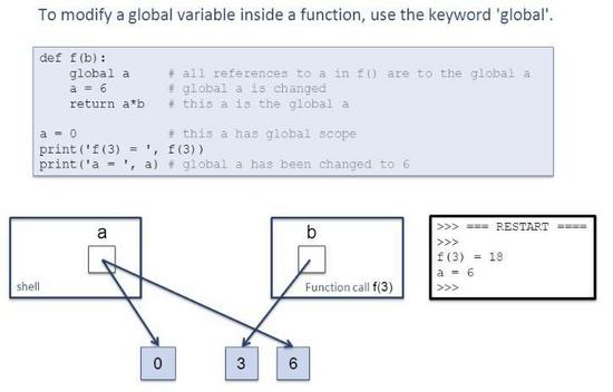 Global和Nonlocal怎么在Python中使用