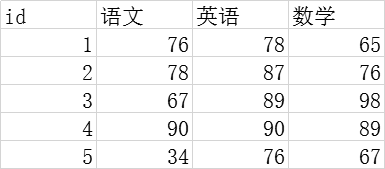 Python openpyxl模块原理及用法解析