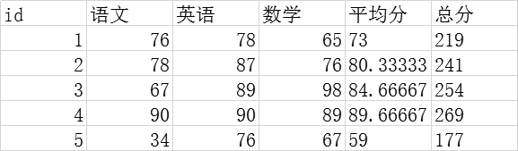 Python openpyxl模块原理及用法解析