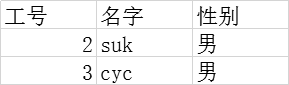 Python openpyxl模块原理及用法解析