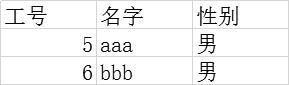 Python openpyxl模块原理及用法解析