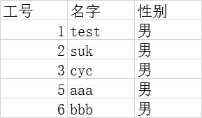 Python openpyxl模块原理及用法解析