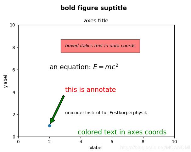 python-subplot