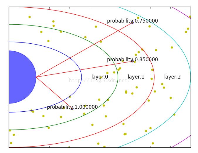 怎么使用python的matplotlib畫(huà)軌道