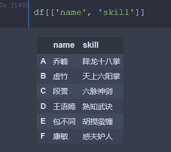 详解Python中Dataframe常见索引方式