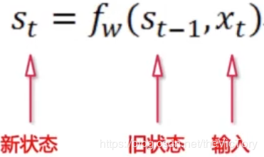 Python使用循环神经网络解决文本分类问题的方法详解