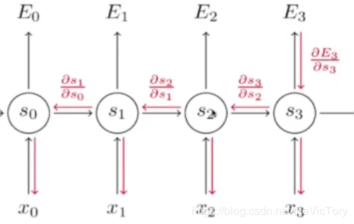 Python使用循環(huán)神經(jīng)網(wǎng)絡(luò)解決文本分類問題的方法詳解