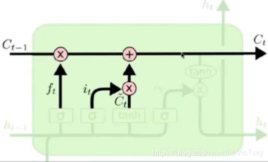 Python使用循環(huán)神經(jīng)網(wǎng)絡(luò)解決文本分類問題的方法詳解