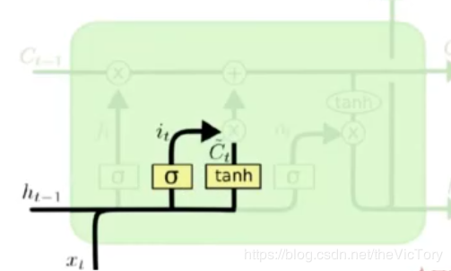 Python使用循环神经网络解决文本分类问题的方法详解