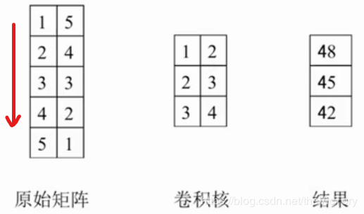 Python使用循环神经网络解决文本分类问题的方法详解