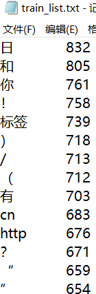 Python使用循環(huán)神經(jīng)網(wǎng)絡(luò)解決文本分類問題的方法詳解