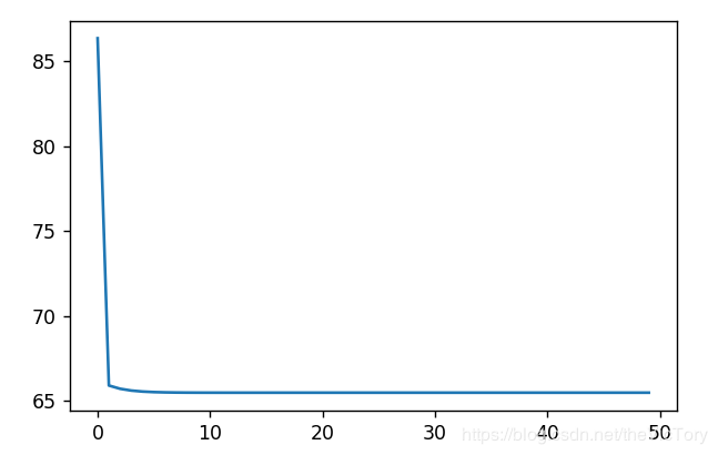 Python如何通过TensorFLow进行线性模型训练原理