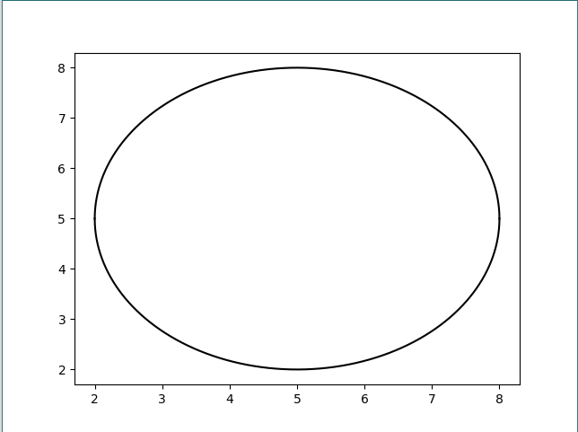 详解Python如何使用matplotlib绘制圆形