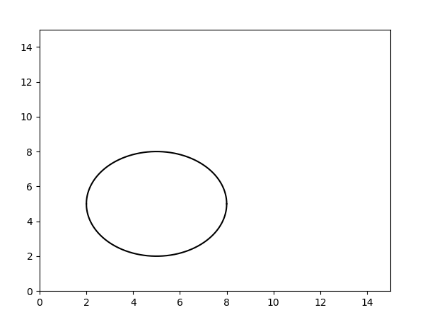 详解Python如何使用matplotlib绘制圆形