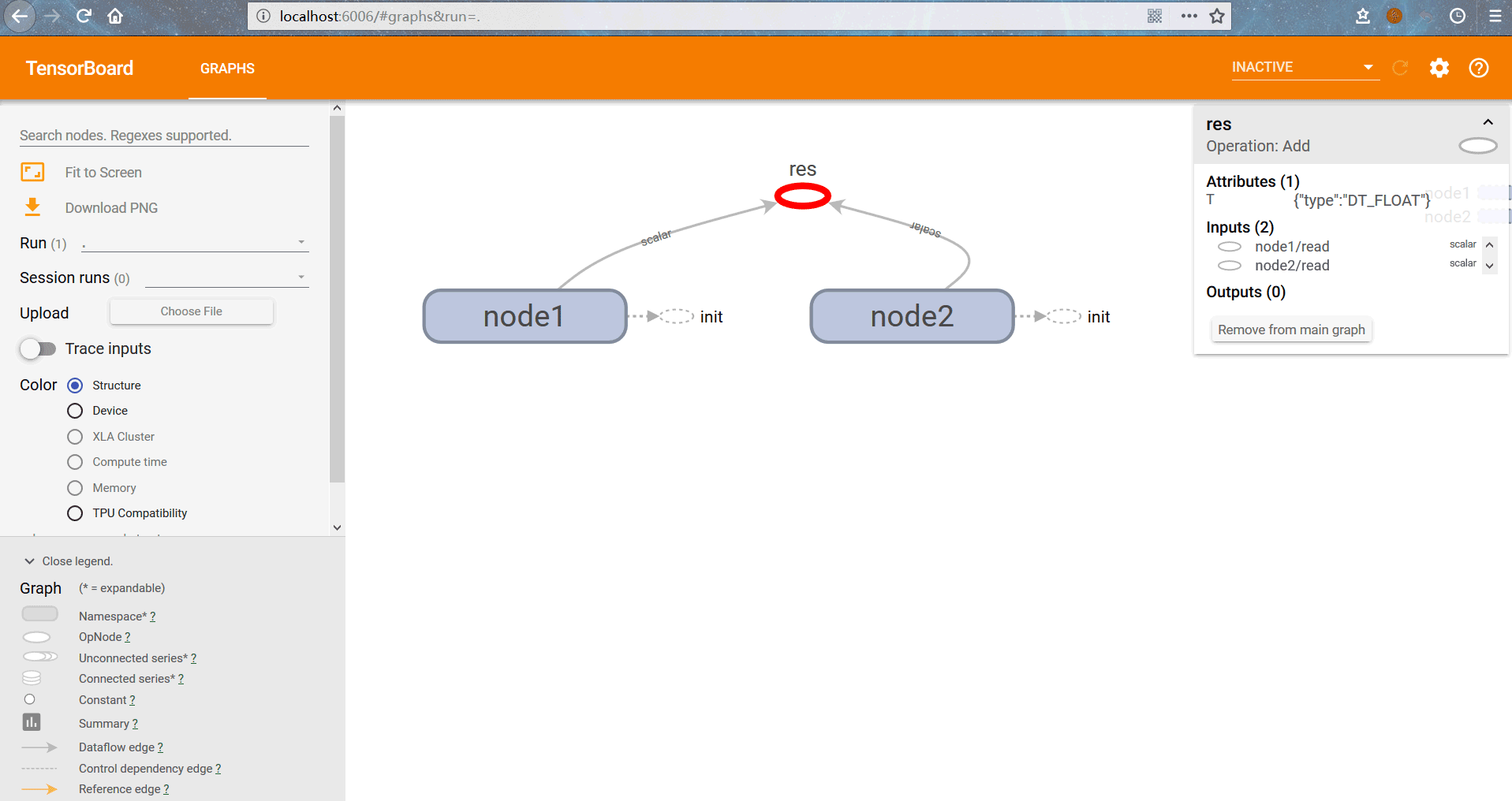 Python中Tensor FLow怎么用