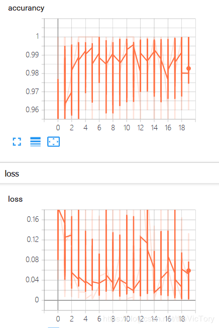 Python中Tensor FLow怎么用