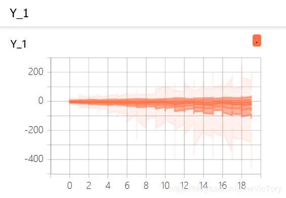 Python中Tensor FLow怎么用