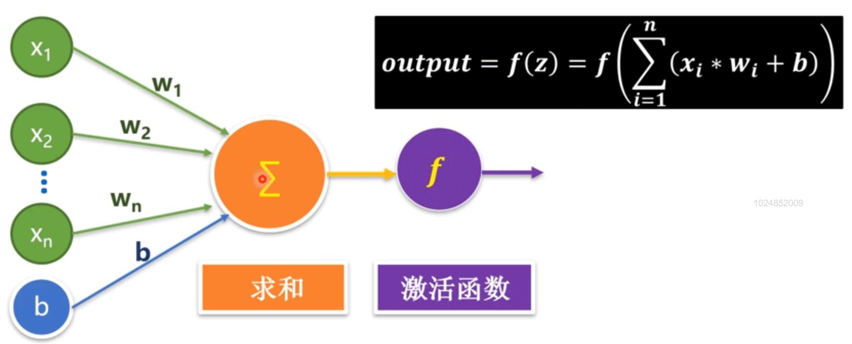 Python如何利用全连接神经网络求解MNIST问题