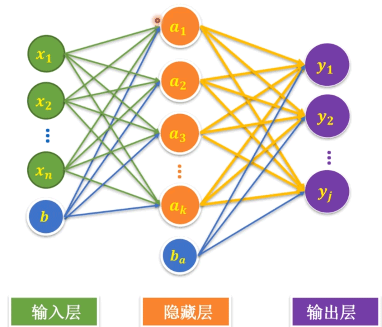 Python如何利用全连接神经网络求解MNIST问题