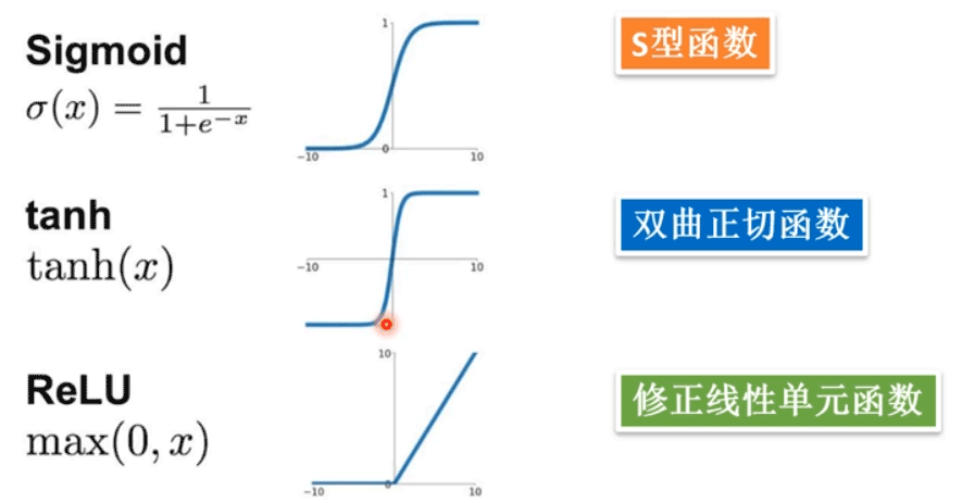 Python如何利用全连接神经网络求解MNIST问题