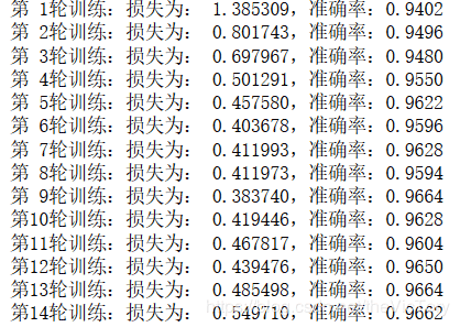 Python如何利用全连接神经网络求解MNIST问题