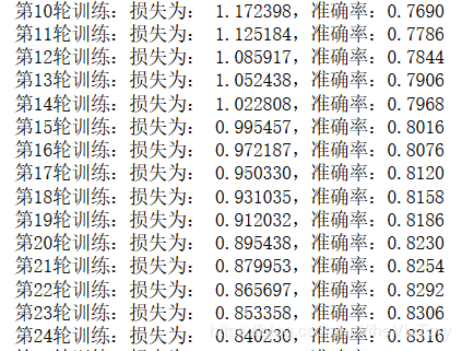 Python如何利用逻辑回归模型解决MNIST手写数字识别问题