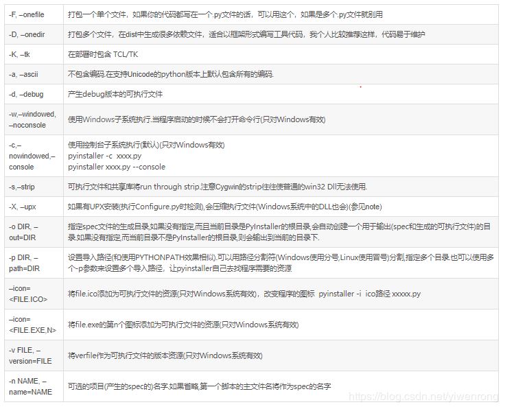 Python中如何将selenium自动化脚本打包成一个exe文件