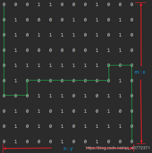 Python 實現(xiàn)遞歸法解決迷宮問題的示例代碼