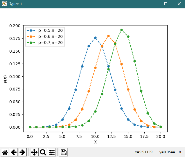 详解Python如何模拟伯努利试验和二项分布