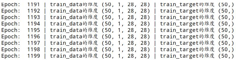 Pytorch中MNIST数据集预处理的示例分析