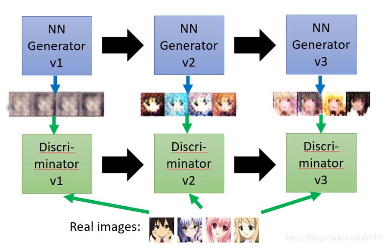 pytorch GAN偽造手寫體mnist數(shù)據(jù)集方式