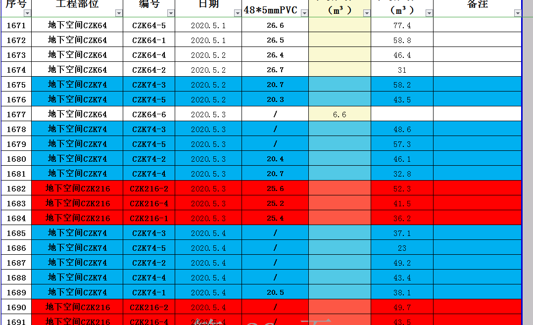 詳解Python如何實現(xiàn)讀取并寫入Excel文件